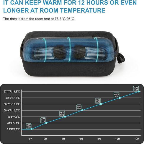 Gelozid Insulin Travel Case for Insulin Pen with Upgraded Ice Pack, Diabetes Travel Case for Diabetic Supplies and for The Daily Life and Trip in Kuwait