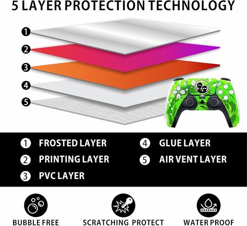 HK Studio Anime Eyes Decal Sticker Skin Specific Cover for PS5 Disc Edition - Waterproof, No Bubble, Including 2 Controller Skins and Console Skin in Kuwait