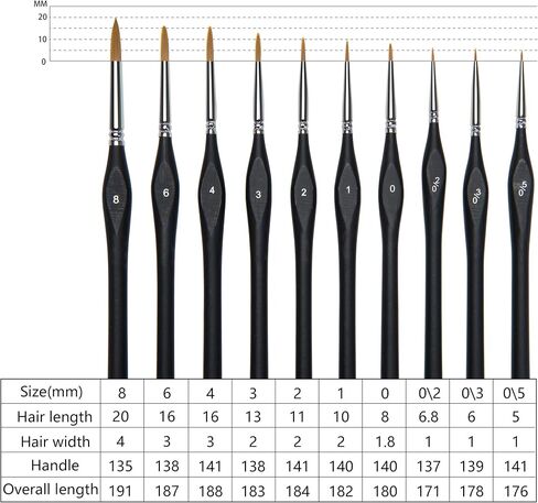 Micro Detail Paint Brush Set,10 PCS Miniature Brushes for Fine Detailing & Art Painting Acrylic Watercolor Oil Art,Watercolor,Oil,Models, Warhammer 40k (Micro Detail Paint Brush Set 10pcs) in Saudi Arabia