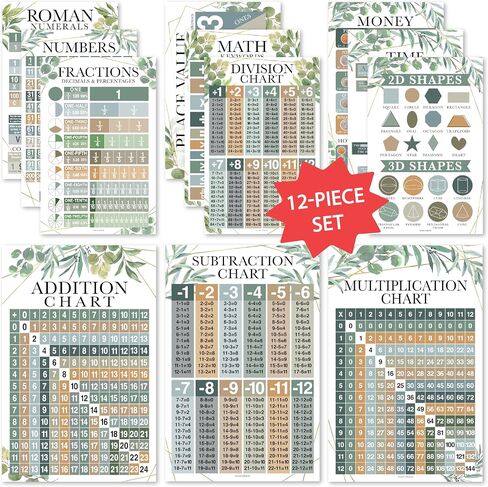 12 Cactus Math Posters For Elementary School Posters For Classroom - Poster Math Classroom Decorations For Teachers, Multiplication Chart Poster For Teachers, Place Value Chart for Classroom Wall in Saudi Arabia