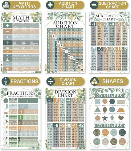 12 Cactus Math Posters For Elementary School Posters For Classroom - Poster Math Classroom Decorations For Teachers, Multiplication Chart Poster For Teachers, Place Value Chart for Classroom Wall in Saudi Arabia
