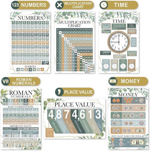 12 Cactus Math Posters For Elementary School Posters For Classroom - Poster Math Classroom Decorations For Teachers, Multiplication Chart Poster For Teachers, Place Value Chart for Classroom Wall in Saudi Arabia