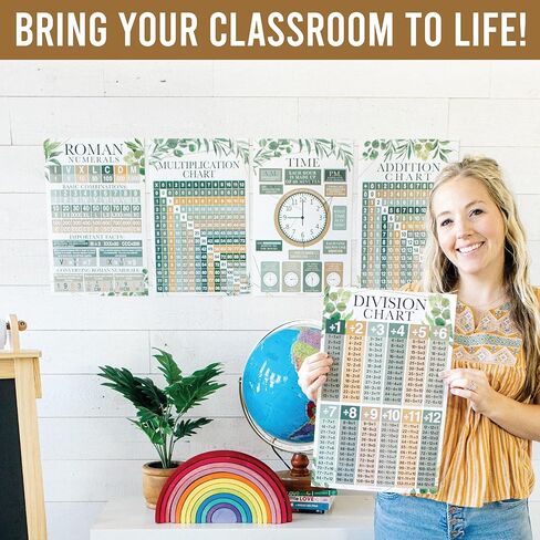 12 Cactus Math Posters For Elementary School Posters For Classroom - Poster Math Classroom Decorations For Teachers, Multiplication Chart Poster For Teachers, Place Value Chart for Classroom Wall in Saudi Arabia
