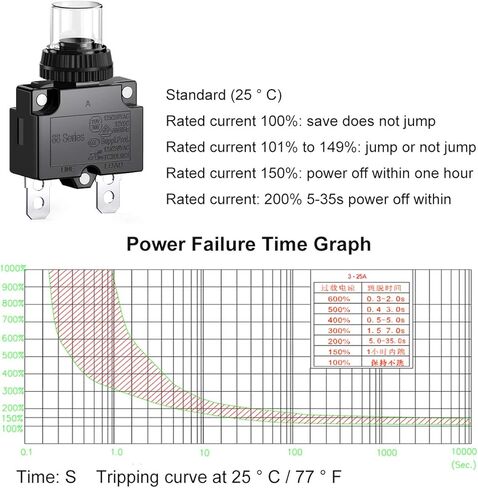 DIYhz 25Amp قواطع الدائرة الحرارية الزائد التبديل حامي 88 سلسلة دليل الضغط على زر إعادة تعيين مع محطات الاتصال السريع وغطاء زر مقاوم للماء 32VDC أو 125/250VAC 2PCS in Kuwait