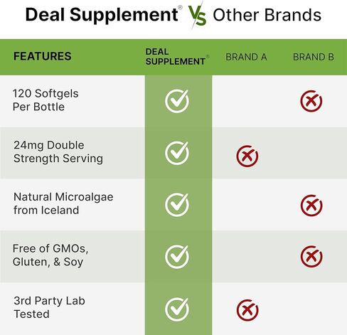 أستازانتين آيسلندية 15 ملغم، 90 كبسولة هلامية صغيرة | طحالب مايكروفياليس بلافياليس | واحدة في اليوم | تكفي لمدة 3 أشهر لدعم البشرة الصحية والعين والمفاصل والمناعة in Kuwait