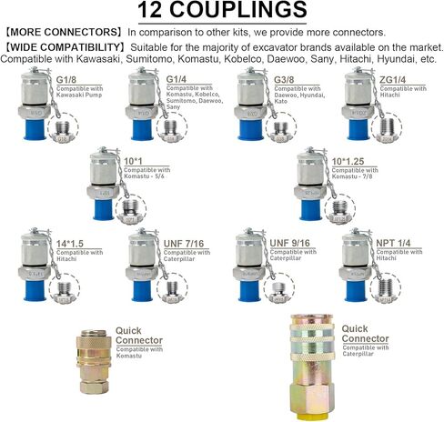 مجموعة اختبار الضغط الهيدروليكي UCYHINMEY، مجموعة اختبار قياس الضغط الهيدروليكي مع 4 أجهزة قياس و10 وصلات وموصل سريع و3 خراطيم للحفارة in Kuwait
