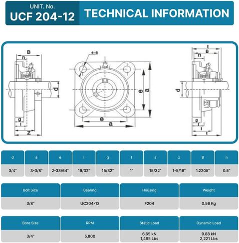 محمل كتلة الوسادة PGN UCF204-12 - حزمة من 2 محامل كتلة وسادة مثبتة على شفة مربعة - محامل فولاذية من الكروم مع تجويف 3/4 بوصة - محاذاة ذاتية in Kuwait