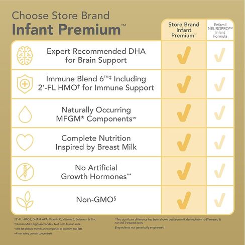 Amazon Brand - Mama Bear Infant Milk-Based Baby Formula Powder with Iron, Dual Prebiotics, Omega 3 DHA and Choline, Brain, Growth, Immunity, 22.2 Ounce in Kuwait