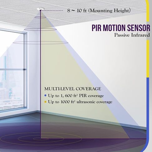 ENERLITES Low Voltage Ceiling Sensor Pir Occupancy Motion Detector, MPC-50L in Saudi Arabia