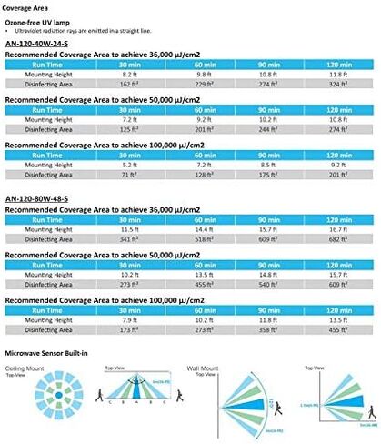 ANNIA-LITE تركيبات إضاءة للأشعة فوق البنفسجية خطية معلقة على شكل أنبوب مصباح إضاءة للأشعة فوق البنفسجية للغرفة العلوية للتطبيقات الطبية والصناعية والمكاتب والتجارية، 2 قدم، 40 وات، فضي غير لامع in Kuwait