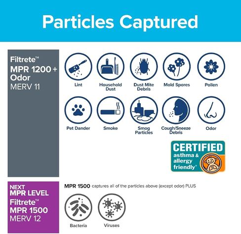 Filtrete 16x25x1 Air Filter, MPR 1200, MERV 11, Allergen Defense Odor Reduction 3-Month Pleated 1-Inch Air Filters, 2 Filters in Saudi Arabia