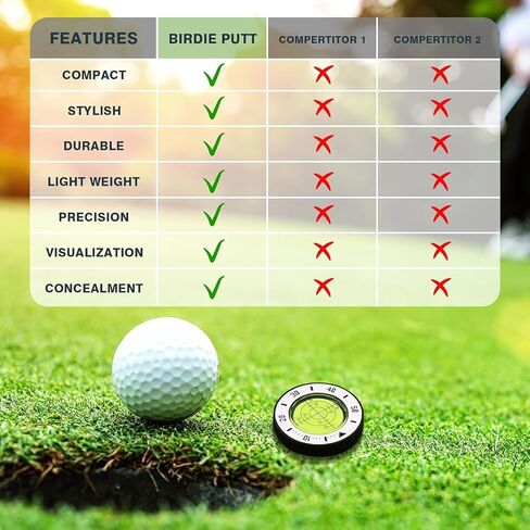 Golf Green Reader With Iron Box,Golf Ball Marker With High Precision Green Reading, Magnetic Golf Ball Marker for Hat Clip,Golf Accessories Golf Gifts for Father's Day, Christmas and Holidays in Saudi Arabia