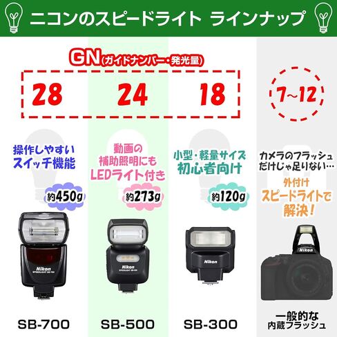 Nikon 4814 SB-500 AF Speedlight (أسود) الإصدار الدولي (بدون ضمان) in Saudi Arabia