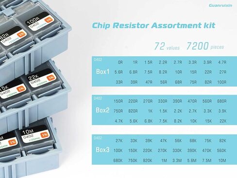 مجموعة متنوعة من مقاومات Guanruixin 0805 SMD، مجموعة مقاومات مكونة من 7200 قطعة و72 قيمة (كل قيمة 100 قطعة) ±1% تسامح (0 أوم - 10 ميجا أوم) مجموعة مقاوم شرائح سميكة متوافقة مع Rohs in Kuwait