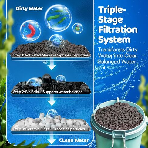 Flexzion Aquarium Canister Filter Media Biological Fish Tank Filtration Biomedia - Bio Ball Ceramic Ring Activated Carbon for SunSun Canister Aquarium Pond Aquaculture Bacteria House in Nylon Mesh Bag in Saudi Arabia