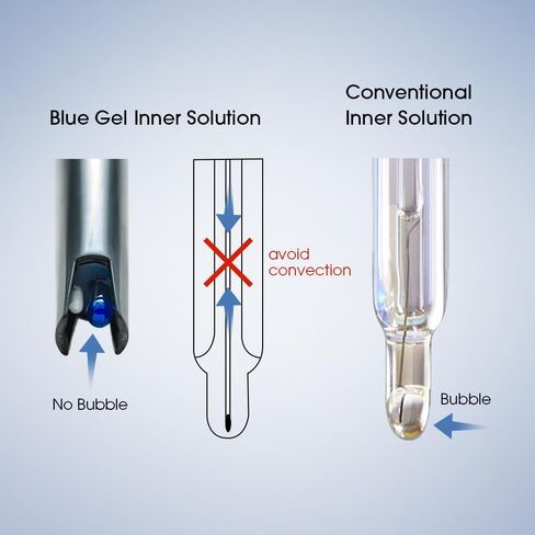 Apera Instruments, LLC-AI312 Apera Instruments Premium Series PH60F Flat pH Pocket Tester Kit for Surface pH Test e.g. Skin, Textiles, Paper, etc, ±0.01 pH Accuracy in Saudi Arabia