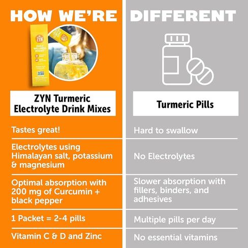 ZYN Turmeric Electrolyte Drink Mix for Gut Health Hydration Packets with Vitamins, Zinc & Curcumin, Recovery, Low Sugar Packets with Piperine, Variety, 16 Pack in Saudi Arabia