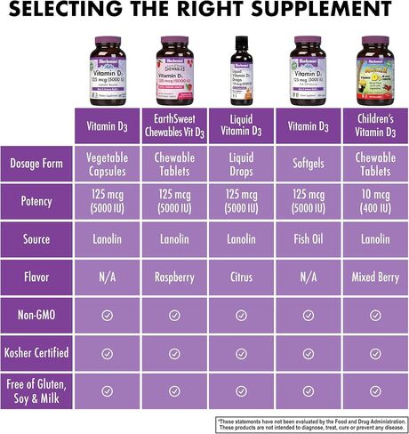 Bluebonnet Nutrition Vitamin D3 400 IU Softgels, Aids in Muscle and Skeletal Growth, Cholecalciferol from Fish Oil, Non GMO, Gluten Free, Soy Free, Dairy Free, 250 Softgels in Saudi Arabia