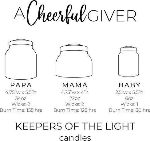 A Cheerful Giver - Aspen Berry - 6oz Baby Scented Candle Jar with Lid - Keepers of The Light - 30 Hours of Burn Time, Gift for Women, Red in Saudi Arabia