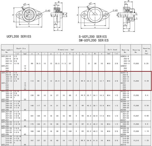 Jeremywell UCFL205-16 Pillow Block Bearing (4 Pack), 1 inch Bore, 2-Bolt Flange Mounted, Solid Base, Self-Alignment in Saudi Arabia