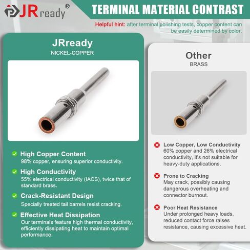 مجموعة طرفية موصل DTM من JRready ST6282 مقاس 20، دبابيس ألمانية ذكر 0460-202-20141/ مقابس أنثى 0462-201-20141/ مقياس سلك اتصالات صلب 22-20AWG، 20 زوجًا in Saudi Arabia