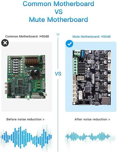 Creality Ender 5 Plus اللوحة الرئيسية الصامتة، اللوحة الأم الصامتة V2.2 مع محرك TMC2208، لوحة كتم صوت فائقة الهدوء مخصصة للطابعة ثلاثية الأبعاد CR-10S/ CR-10 S4/ CR-10 S5/ CR-X/CR-20/ CR-20 PRO in Kuwait