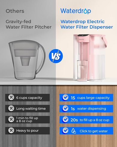 مرشحات بديلة معتمدة من Waterdrop WD-PF-01A Plus NSF لجميع أنظمة ترشيح موزع Waterdrop، تقلل من PFAS، وPFOA/PFOS، والكلور، وتدوم لمدة تصل إلى شهرين أو 200 جالون (عبوتان) in Saudi Arabia