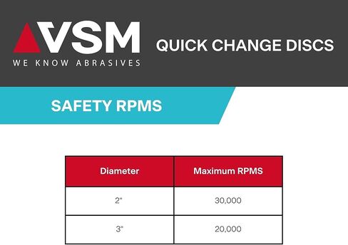 قرص التغيير السريع من أكسيد الألومنيوم VSM، 2 بوصة، 60 حبيبة، النوع R، ظهر من البوليستر المقاوم للتمزق، درجة متوسطة، حزمة من 25 قرصًا كاشطًا متينًا، متوافق مع الماكينة المحمولة يدويًا in Kuwait