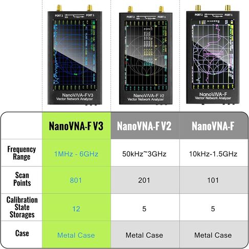 GOOZEEZOO NanoVNA-H4 Vector Network Analyzer with 9 SMA Calibration 10KHz-1.5GHz HF VHF UHF Antenna Analyzer Measuring S Parameters, Voltage Standing Wave Ratio, Phase, Delay, Smith Chart(4 inch) in Kuwait