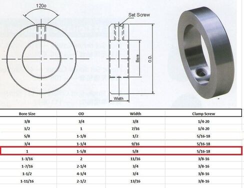 Jeremywell 3/4" Bore Stainless Steel Set Screw Shaft Collar OD 1-1/4" Width 9/16" (4 PCS) in Saudi Arabia