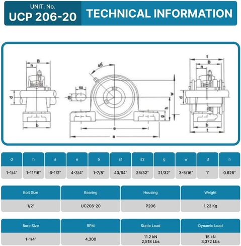 محمل كتلة الوسادة PGN UCP206-20 - حزمة مكونة من 4 محامل كتلة وسادة مثبتة - محامل فولاذية من الكروم مع تجويف 1 1/4 بوصة - محاذاة ذاتية in Saudi Arabia
