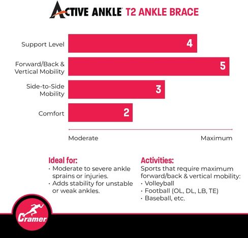 دعامة كاحل صلبة T2 من Active Ankle للحماية من الإصابات ودعم التدحرج، التشجيع، كرة القدم، دعامات الكاحل للكرة، هدايا للكرة، ارتداء الجوارب في أي رياضة، أبيض in Saudi Arabia