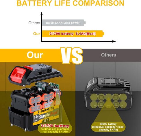 WA3525 20V Battery Replace for Worx Battery 20V Power Share Max 20V Lithium-ion Battery Compatible with Worx 20V Battery WA3575 WA3520 WG151s WG891 Leaf Blower Tools Batteries (20V battery WA3525) in Saudi Arabia