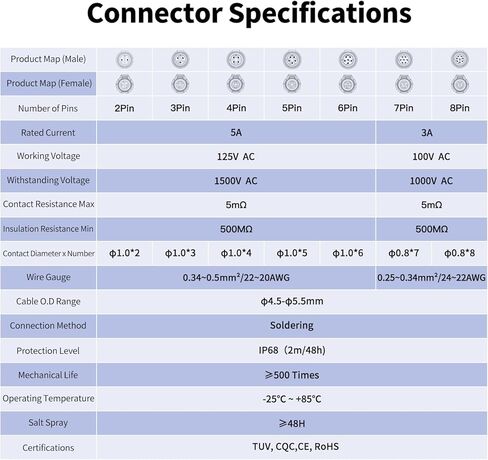 CNLINKO LP-12 IP67 Industrial Waterproof Connector Quick Plug Circular Connector PBT Plastic Shell Aviation Connector M16 2-8 Pin Thread Socket (5 Pin) in Kuwait