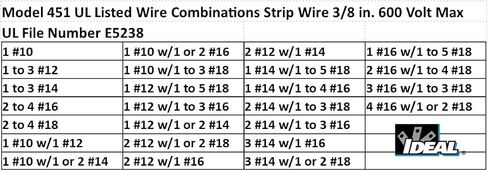IDEAL INDUSTRIES INC. 30-454P Wing-Nut Wire Connector, Model 454 Blue, (25/Bag) , Large in Saudi Arabia