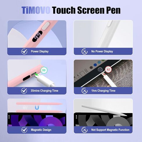 TiMOVO Stylus Pen for Touch Screens, Fast Charge Stylus Pen for Apple iPad/iPhone/Android/iOS/Samsung/Lenovo/Fire Tablets Smart Phone Stylus Capacitive Screen Writing Pencil with Power Display, White in Kuwait