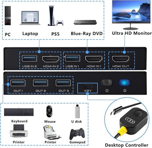 TCNEWCL KVM Switch HDMI 2 Port, Aluminum KVM Switch HDMI, USB Switch for 2 Computers Sharing Mouse Keyboard Printer to 1 HD Monitor, Support 4K@60Hz with 2 HDMI Cables and 2 USB Cables Included in Saudi Arabia
