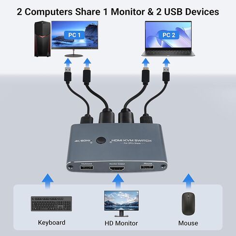 TCNEWCL KVM Switch HDMI 2 Port, Aluminum KVM Switch HDMI, USB Switch for 2 Computers Sharing Mouse Keyboard Printer to 1 HD Monitor, Support 4K@60Hz with 2 HDMI Cables and 2 USB Cables Included in Saudi Arabia
