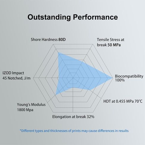 Siraya Tech Blu Lava Black: Ultra-Tough PC-Like 3D Printing Resin | High-Strength, High-Resolution, Functional Printing, Engineering-Grade Printer Resin for LCD/DLP Printers (1kg) in Kuwait