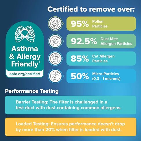 فيلتريت فلتر هواء فرن مكيف ذكي قابل للتجديد 16×25×1، MPR 1500، مسببات الحساسية والبكتيريا والفيروسات، عبوة من قطعتين (الابعاد الدقيقة 15.719 × 24.72 × 0.78) in Kuwait