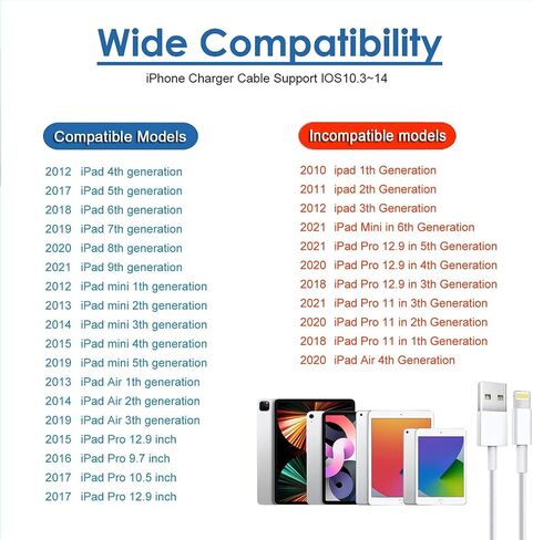 شاحن iPad، سلك شاحن iPad بطول 10 أقدام معتمد من Apple، شاحن حائط USB بقدرة 12 وات، قابس سفر محمول قابل للطي مع كابل Lightning طويل لجهاز iPad 4/5/6/7/8/9، iPad Mini 1/2/3/4/5، iPad الهواء 1/2/3، اي فون in Kuwait
