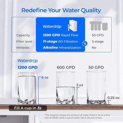 فلتر مياه Waterdrop WD-N1-CF، بديل لنظام التناضح العكسي N1، عمر 6 أشهر in Kuwait