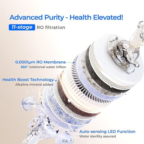 فلتر مياه Waterdrop WD-N1-CF، بديل لنظام التناضح العكسي N1، عمر 6 أشهر in Kuwait