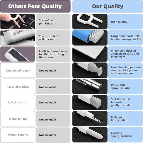 منظف ​​لوحة المفاتيح لتنظيف لوحة المفاتيح ، كل ذلك في شاشة كمبيوتر واحدة ونظافة الكمبيوتر المحمول ، مجموعة تنظيف الكمبيوتر المحمول الإلكترونية المحمولة المضغوطة مع فرشاة ناعمة ورذاذ لخطوط الدفاع عن طراز Macbook iPad iPhone ، الأسود in Kuwait