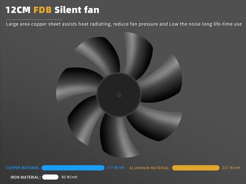 850W White Power Supply 80 Plus Gold Full Voltage Full Modular FDB Silent Fan ECO Mode 12V PSU ATX Power Supply for All Graphics Cards Black 10 Year Warranty in Saudi Arabia
