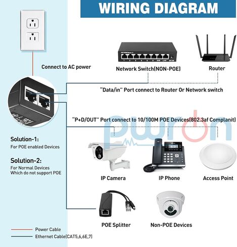 Active PoE Splitter Adapter 48V to 12V IEEE 802.3af in Kuwait