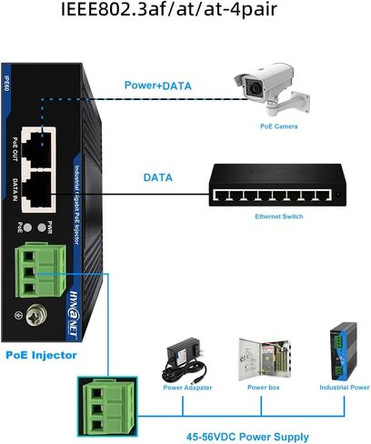 جيجابت الصناعية PoE حاقن 60 واط IEEE802.3at /af متوافق 45 فولت-56 فولت تيار مستمر مدخلات PoE محول الطاقة مع تركيب السكك الحديدية Din in Saudi Arabia