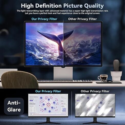 [2-Pack] 21.5 Inch Computer Privacy Screen Filter for 16:9 Widescreen Monitor, Removable Eye Protection Anti Glare Blue Light Filter Privacy Shield, Anti Spy Screen Protector Film 21.5 In in Saudi Arabia