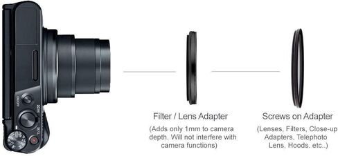10x High Definition Multi-Element Close-Up (Macro) Lens Compatible with Sony Cyber-Shot DSC-RX100 VII & Sony ZV-1 (Includes Filter Adapter) in Saudi Arabia
