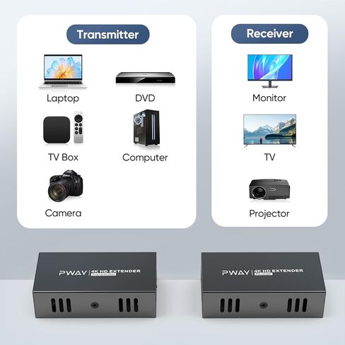 موسع PWAY 4K@60 هرتز HDMI عبر إيثرنت (Cat7/Cat6/Cat5e) إلى 200 قدم/330 قدم - إشارة فائقة الدقة، نقل سلس، دعم وظيفة EDID وPOE (جهاز الإرسال والاستقبال) in Kuwait